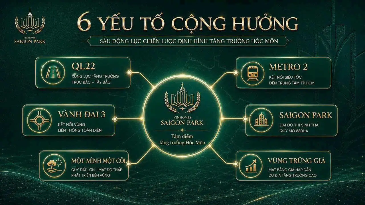 6 yếu tố cộng hưởng ở Vinhomes Saigon Park